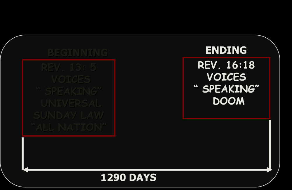 The 1290 days end
