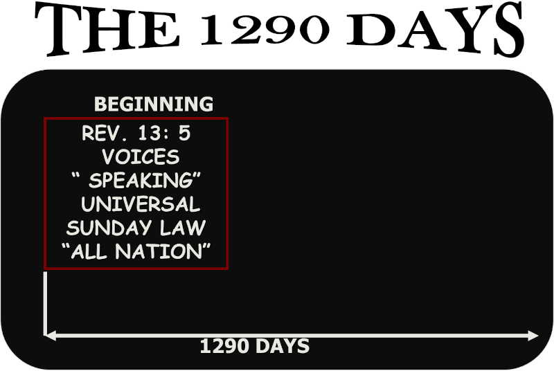 The 1290 days begin