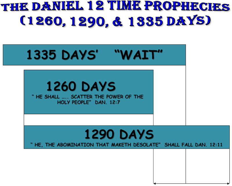 The three Timelines