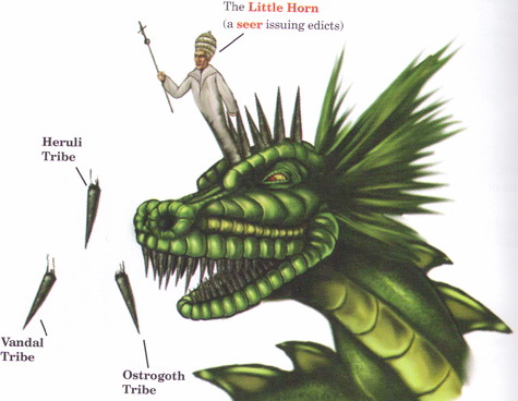 The Fourth Beast of Daniy'el 7