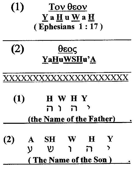 comparison of the Greek, Hebrew & English translations of Yahuwchanon 1:1