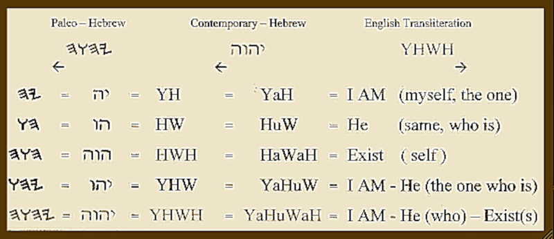 YaHuWaH graphic