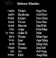 The biblical Month Names