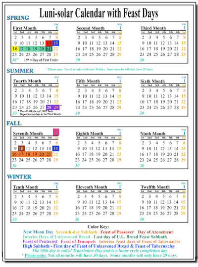 Annual Lunisolar Calendar
