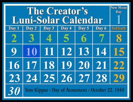 Tenth day in divine Calendar