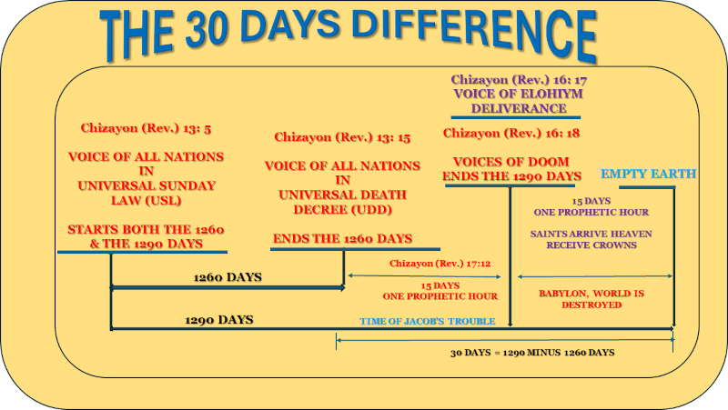 Period of the Fall of Babylon