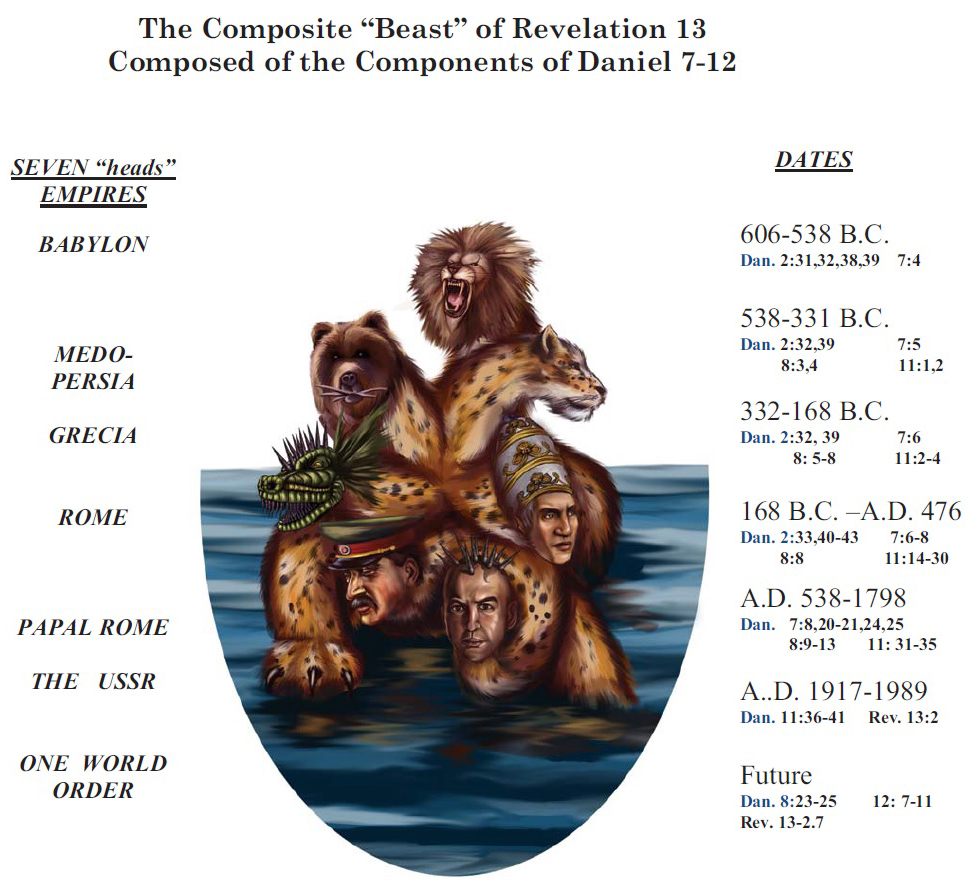 The Seven-Headed Beast