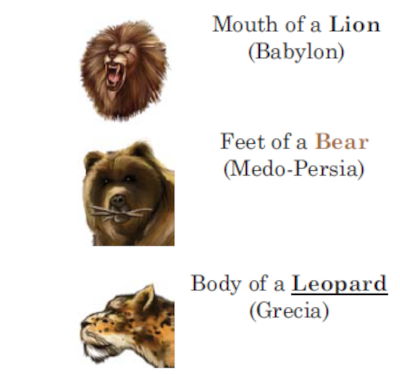 The Different Heads of the Beast