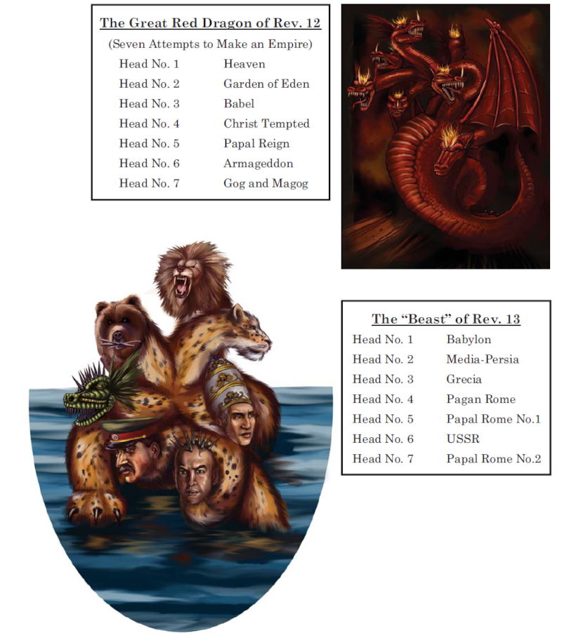 Comparison of the leopard-like beast and the Great red dragon