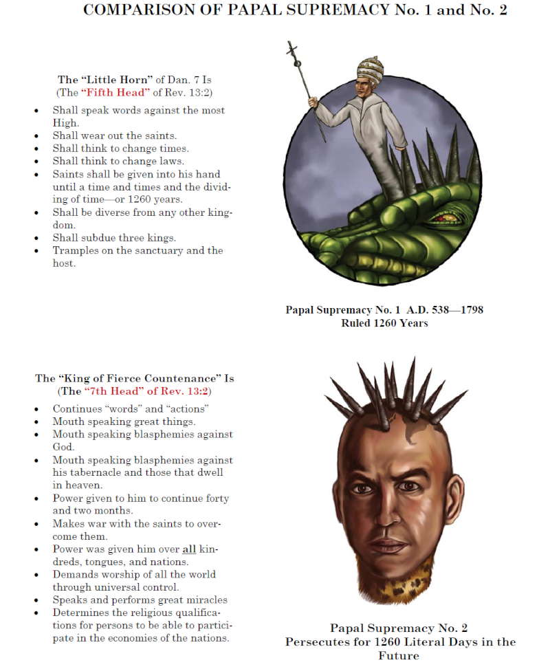 Comparison of the leopard-like beast and the Great red dragon