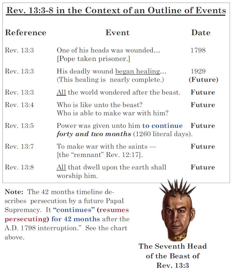 The Chart clarifying Revelation chapter 13, contexts