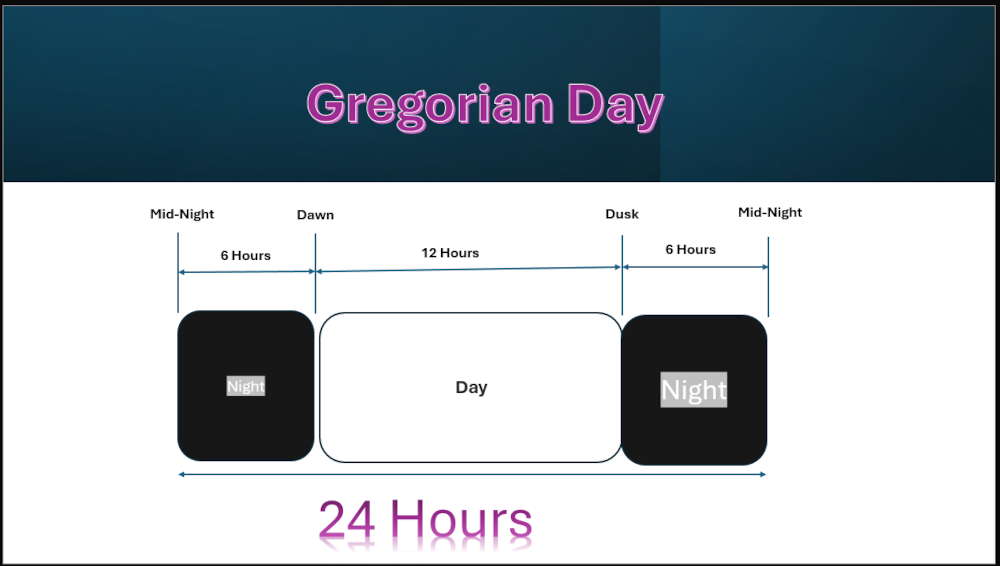 Gregorian Day Span