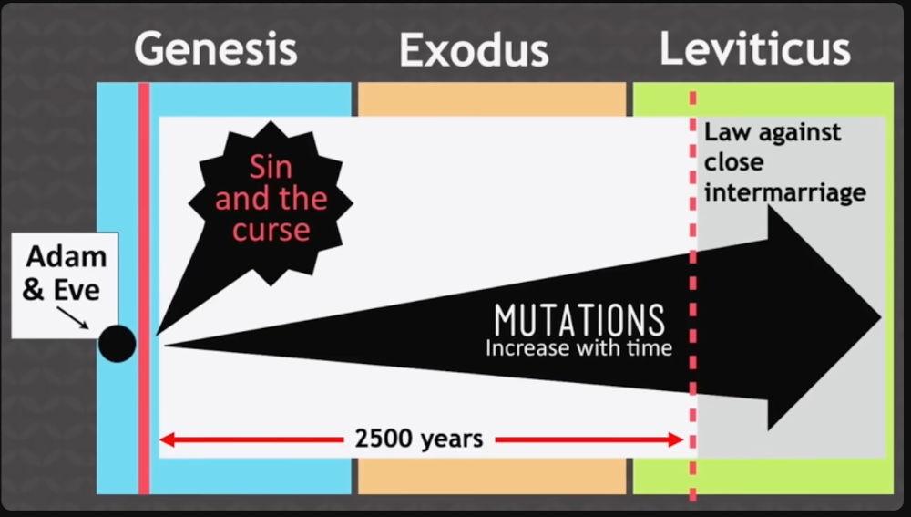 End of Incest timeline