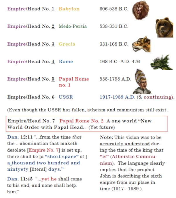The Sixth Head rules