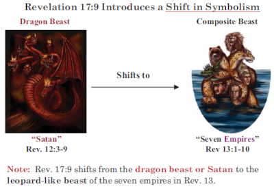 Satan changes Tack