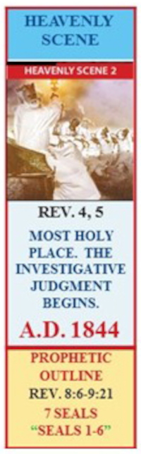 The Second Vision of the Book of Revelation