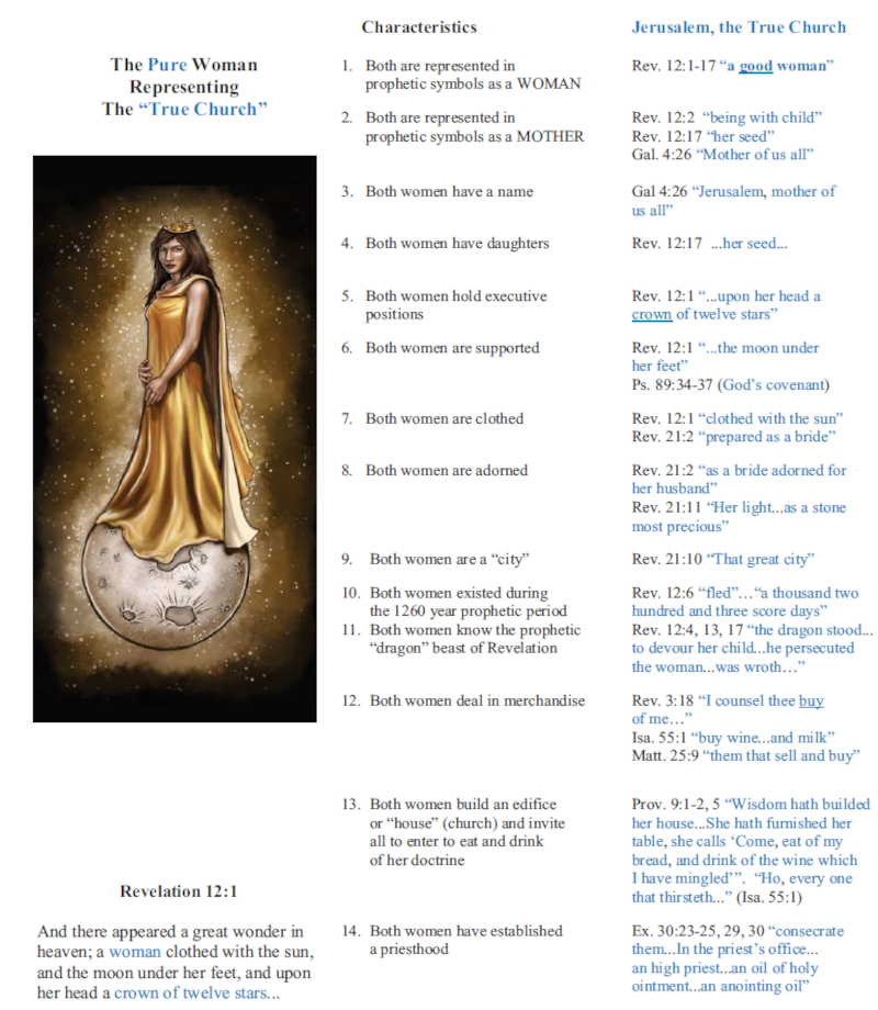 characteristics of the pure woman - Church
