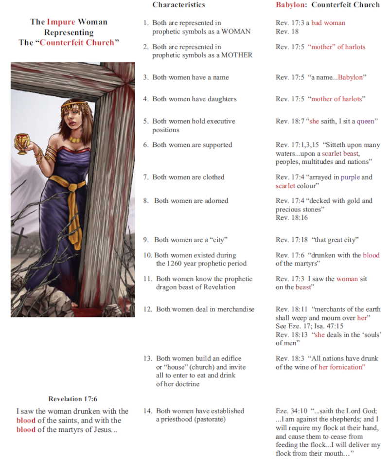 The Prophetic Whore - church's characteristics