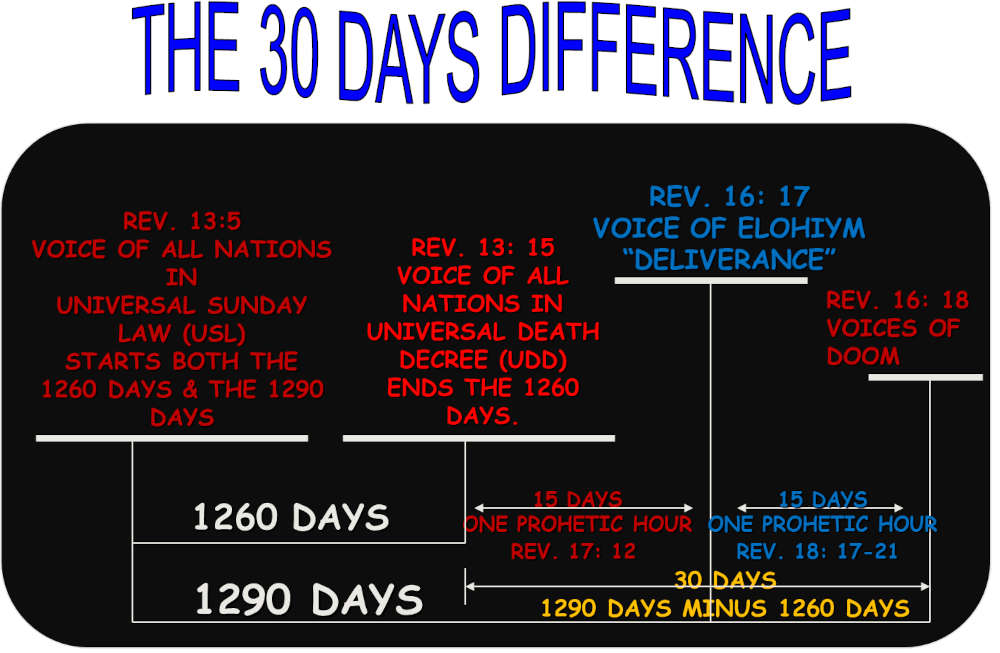 The 30-day difference