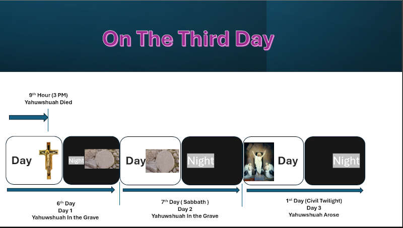 The Third Day